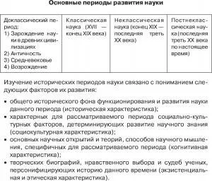 Основные Этапы Развития Науки В Казахстане Эссе